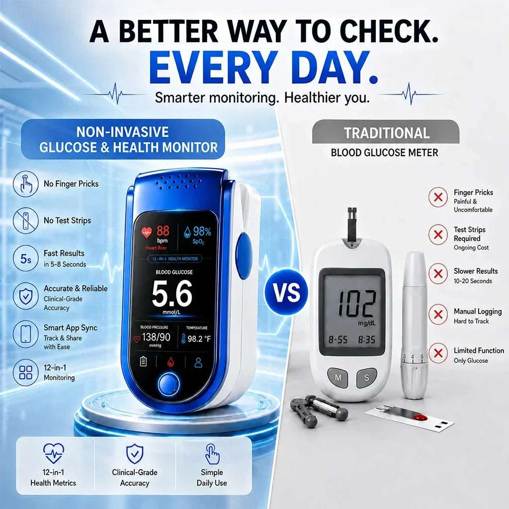 Side-by-side comparison of the blue fingertip monitor and a traditional glucose meter with lancet and test strips, with feature icons. 3