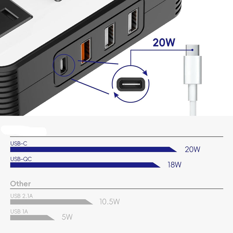 200W Car Inverter – DC 12V to 220V AC With USB-C & Fast Charger-200W-State of Style
