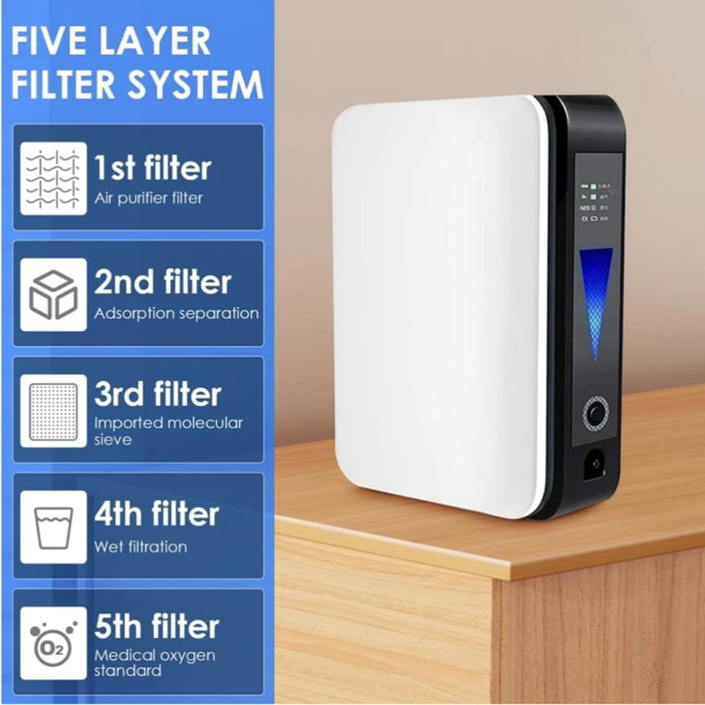 Unit standing on a wooden surface beside a graphic listing its five filtration layers 4
