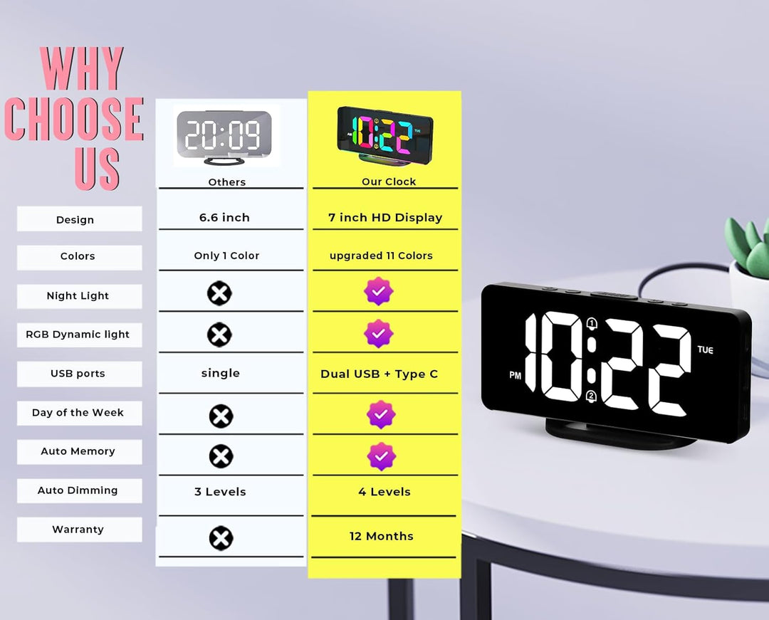 7-Inch Digital Calendar Day Clock with 19 Reminders – Claryon