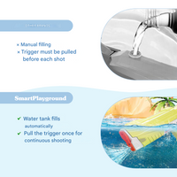 Electric water gun with rechargeable battery – for powerful water jets and long-lasting fun