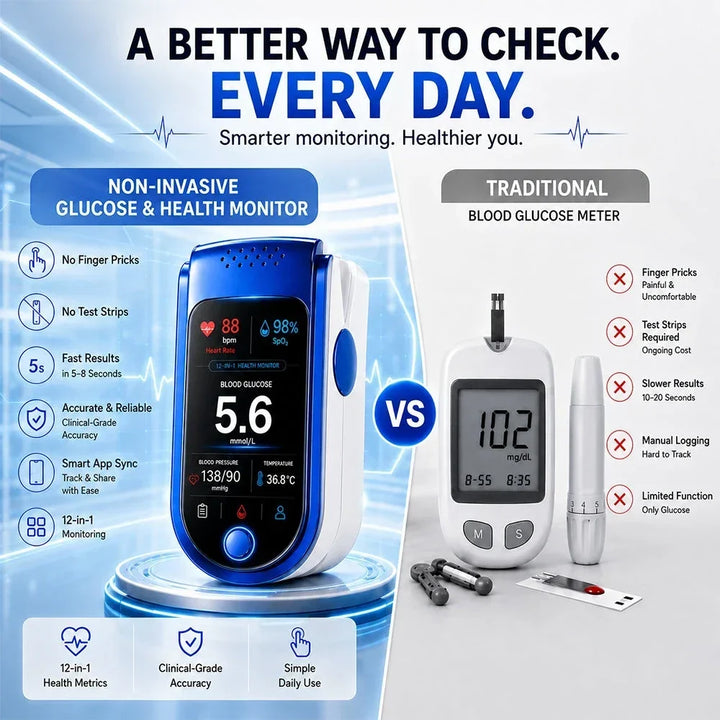 Comparison graphic placing the monitor on a glowing podium opposite a conventional white glucose meter with lancing pen and test strips. 4