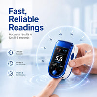 Finger clipped into the monitor with a circular dial of seconds around it, illustrating the quick reading time. 12