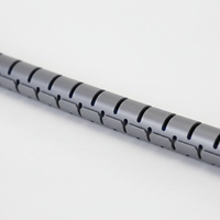 Organizator Kabli - CablePro