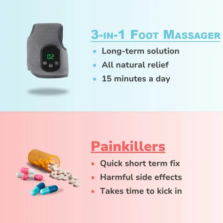 3-in-1 Electric Ankle Massager with Heat & Vibration – Orion
