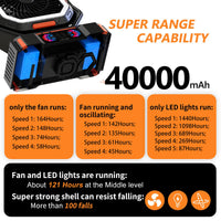 Rechargeable Camping Fan with 40000mAh Battery & LED Lantern – F22