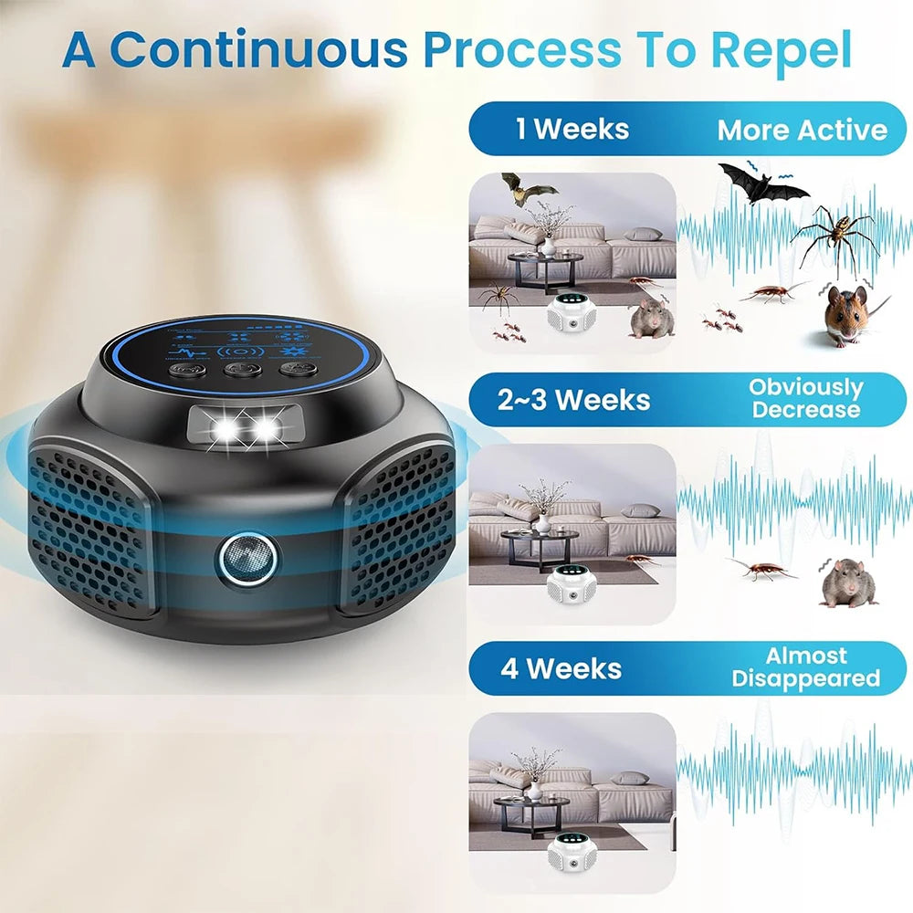 Ultrasonic Rodent Repeller Plug-In – PestShield (1+1 FREE)
