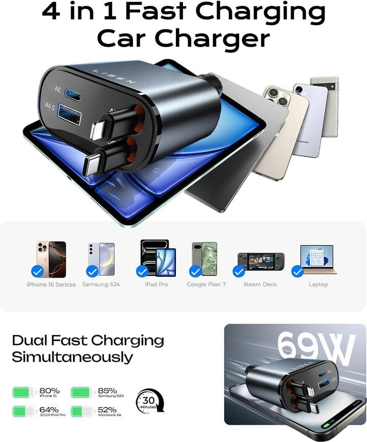 Szybka Ładowarka USB - CarCharger