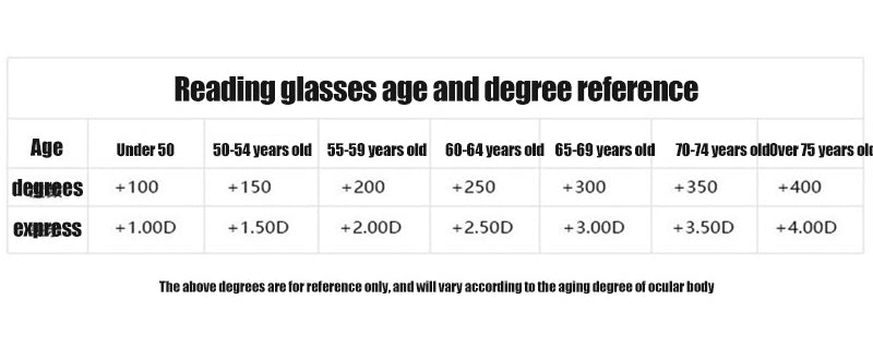Advanced Anti-Blue Light Multifocal Reading Glasses - SapphireView-Gold-+1.00 (40-45 years)-State of Style