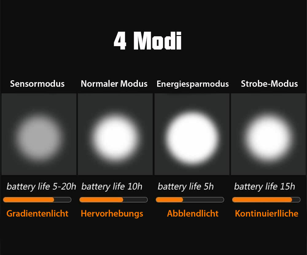 Bike Light Set - LumenGuard™-State of Style