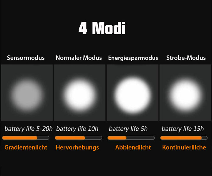Bike Light Set - LumenGuard™-State of Style
