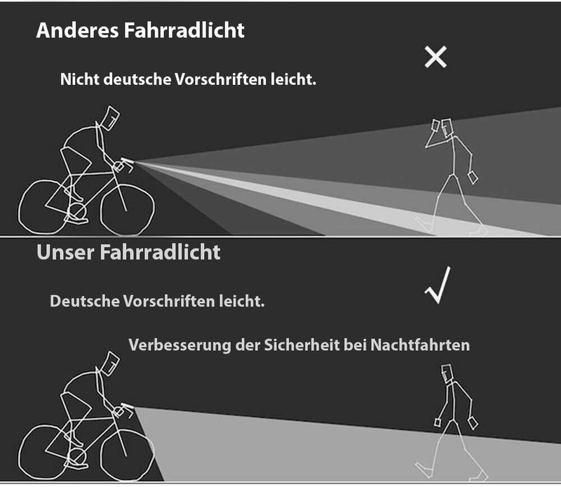 Bike Light Set - LumenGuard™-State of Style