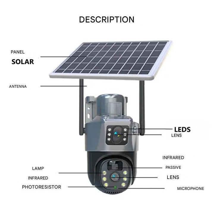 Labelled diagram of the camera naming its solar panel, antennas, lenses, lights, infrared sensor and microphone 5