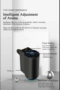 ELECTRIC AROMA DIFFUSER - AIR FRESHENER FOR CAR - USB AIR HUMIDIFIER-With 1 piece cologne-State of Style