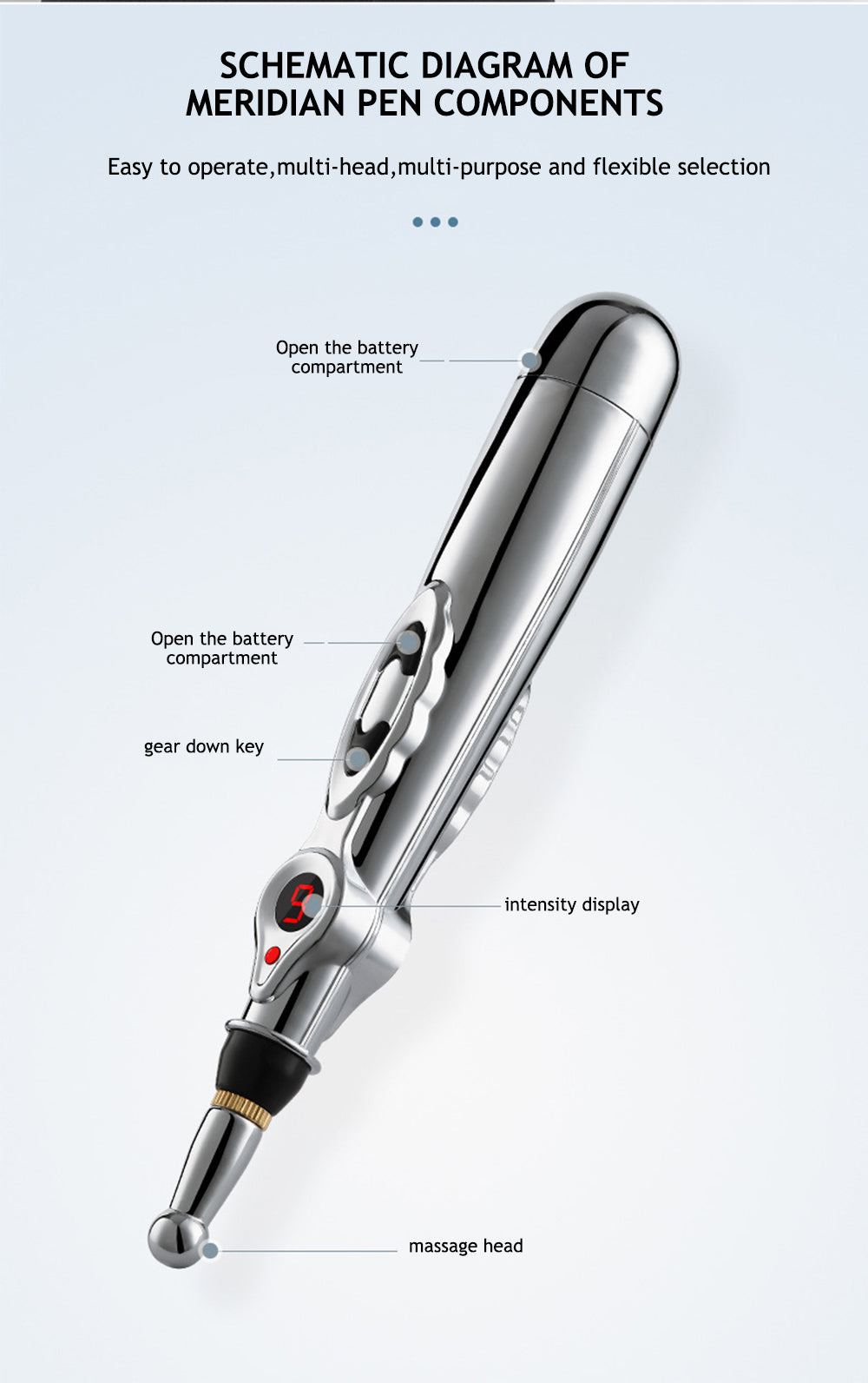 ELECTRONIC ACUPUNCTURE PEN - MERIDIAN ENERGY MASSAGE PEN FOR PAIN RELIEF-2 Heads-State of Style