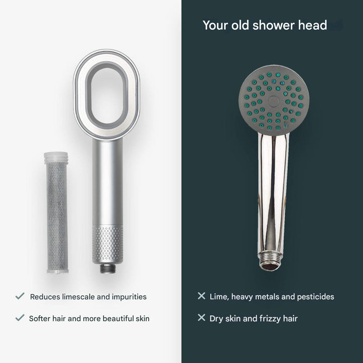 Filtering Shower Head – PureFlow-State of Style