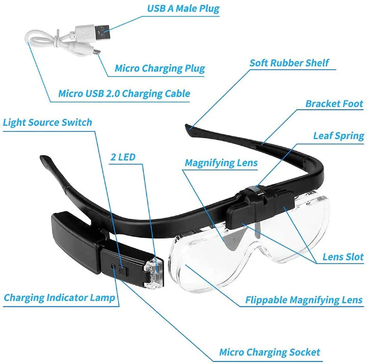 Head Assembly Magnifying Glass - OptiView-State of Style