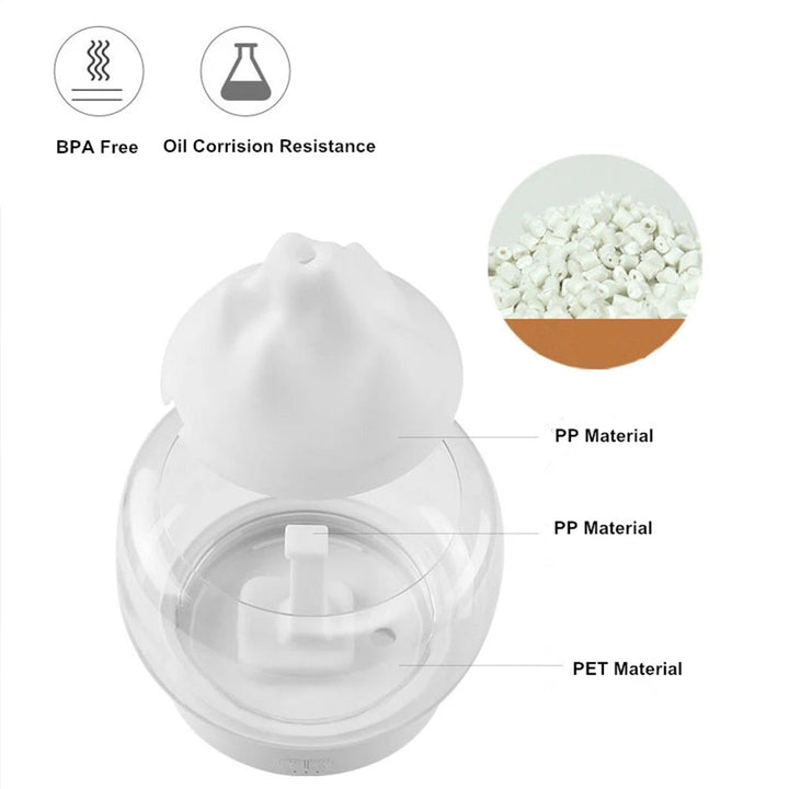 Luxe Aroma Diffuser with LED Lighting - AromaGlow-Iceberg-White-State of Style