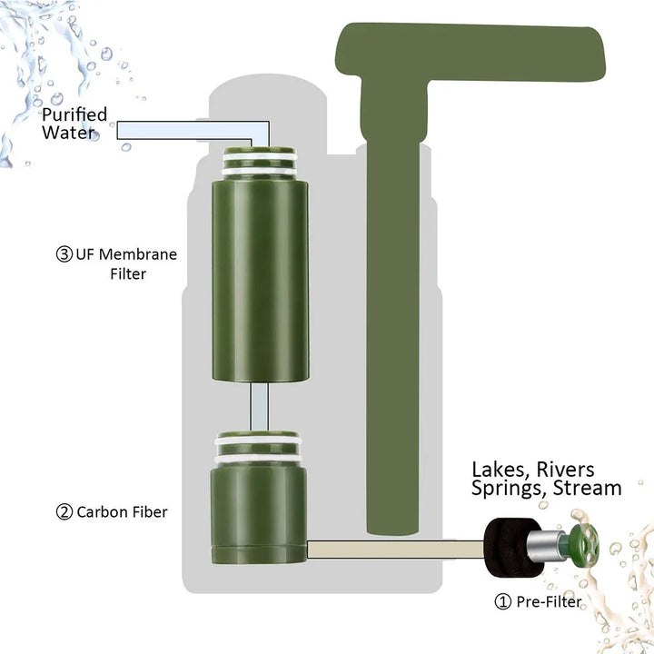 Outdoor Water Filter - AquaSure-A-State of Style