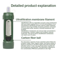 Portable Emergency Water Filter - AquaSurvive-State of Style