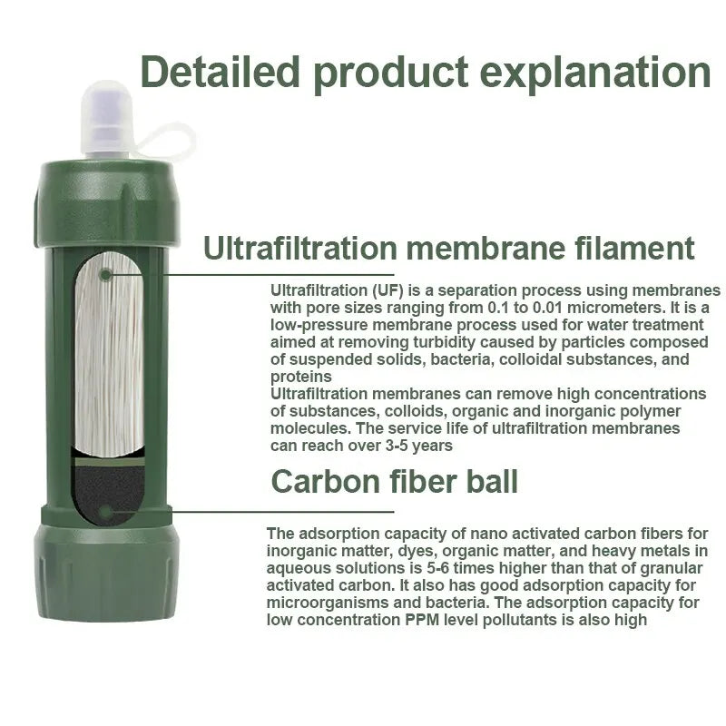 Portable Emergency Water Filter - AquaSurvive-State of Style