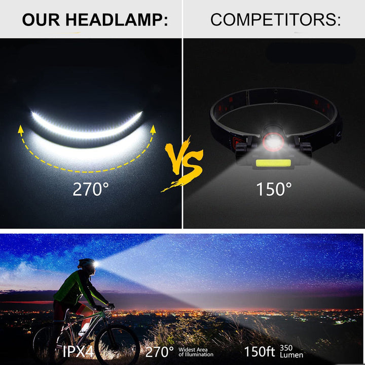 Portable LED Headlamp - OmniGlow-Black-State of Style