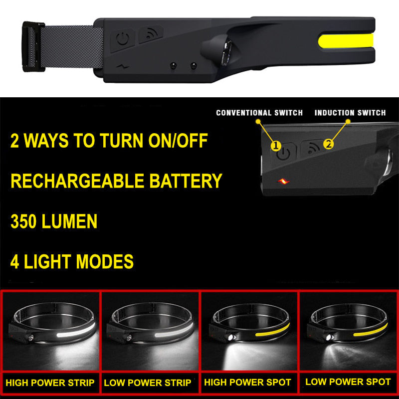 Portable LED Headlamp - OmniGlow-Black-State of Style