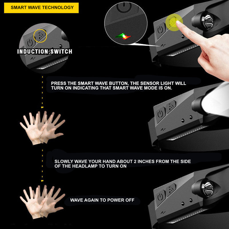 Portable LED Headlamp - OmniGlow-Black-State of Style