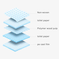Potty Training Mats - PeeMaster Pads-State of Style
