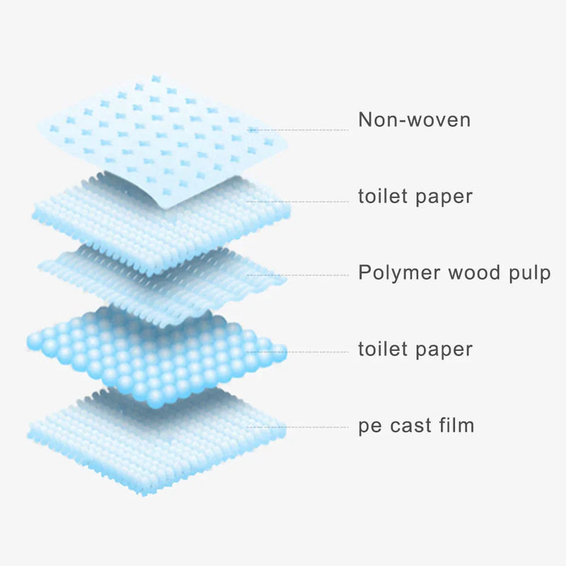 Potty Training Mats - PeeMaster Pads-State of Style