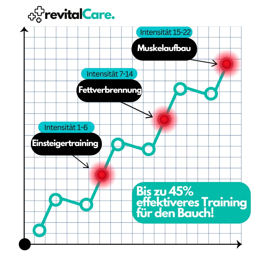 Powerful EMS Ab Trainer – CorePulse-State of Style