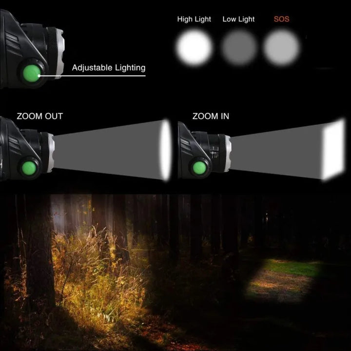 POWERFUL WATERPROOF LED HEADLAMP WITH ZOOM & RECHARGEABLE BATTERY FOR OUTDOOR ACTIVITIES-State of Style