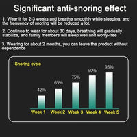SleepSilent Anti-Snoring Device-State of Style