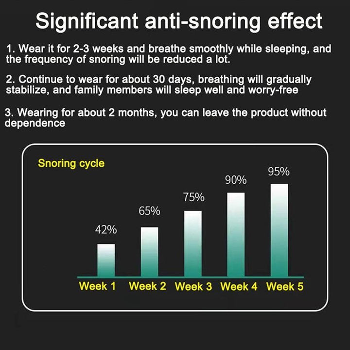 SleepSilent Anti-Snoring Device-State of Style