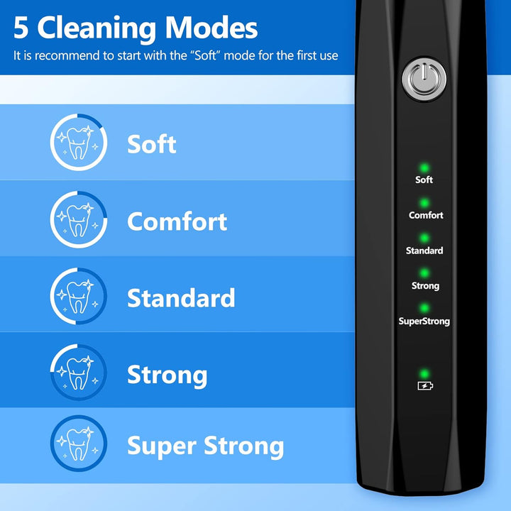 Ultrasonic Tooth Cleaning Set for Pets - BuddyCare-State of Style